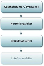 Haftung und Verantwortung